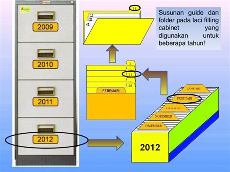 Series Arsip .